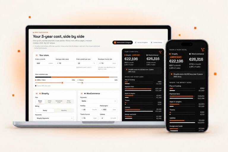 Shopify vs WooCommerce cost calculator on a laptop and a phone, showing 3-year totals of €22,196 on Shopify and €26,316 on WooCommerce